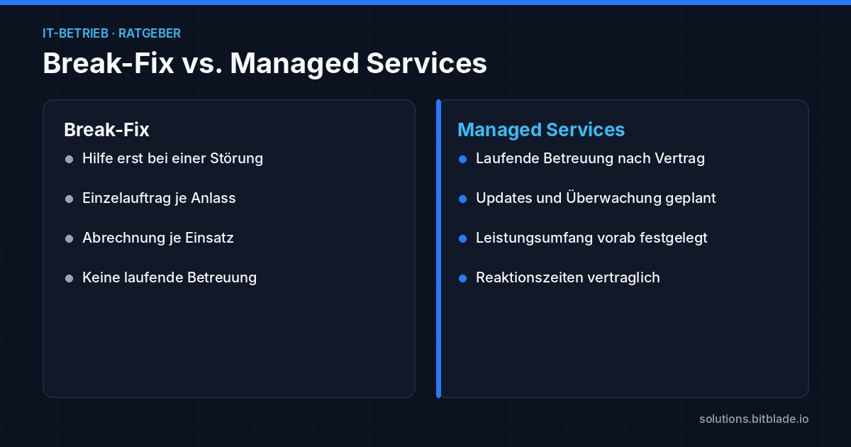 Gegenüberstellung von Break-Fix (Hilfe erst bei Störung, Einzelauftrag) und Managed Services (laufende Betreuung, vertraglich festgelegter Umfang).