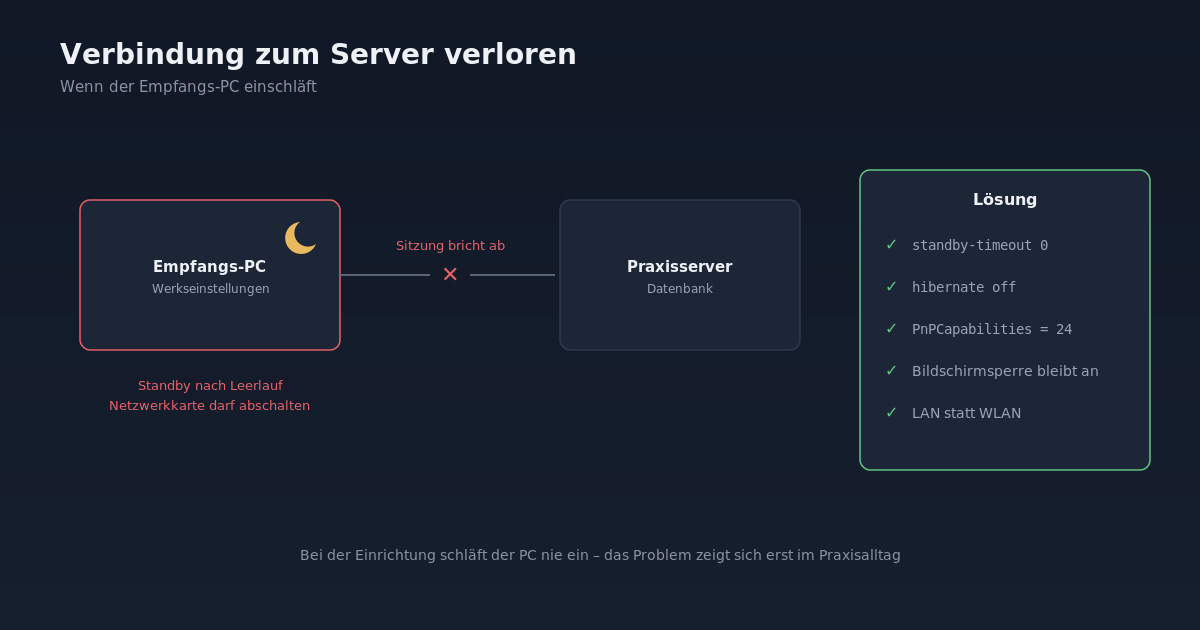 Standby und Energieverwaltung der Netzwerkkarte als Ursache für Verbindungsabbrüche